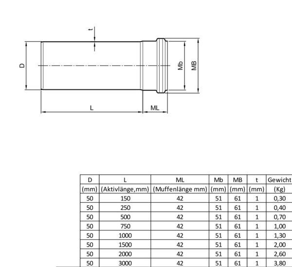 Edelstahlabflussrohr V2A, DN 75/1500mm